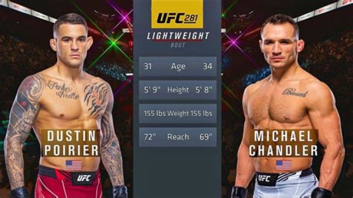 Dustin Poirier Biography, Age, Height, Wife, Net Worth, Family