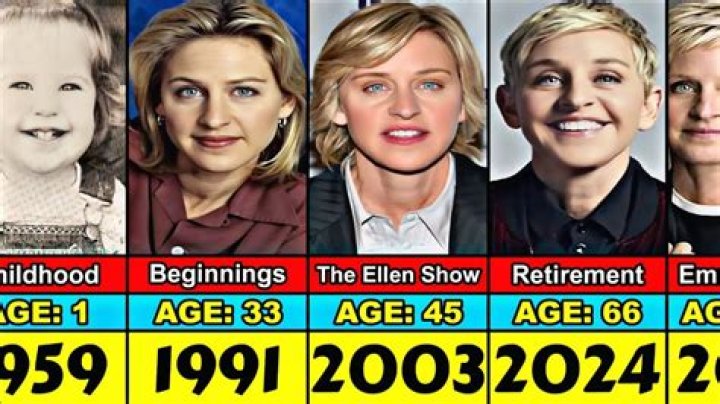 Ellen DeGeneres biografía, edad, altura, esposa, net worth, familia